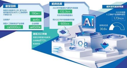京沪深探索 人工智能 发展路径